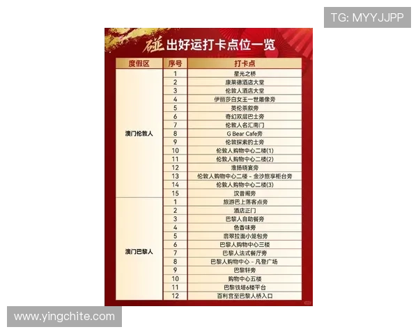 澳门葡京国际站：最新优惠信息与会员专属福利全攻略