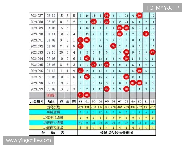 六合彩滚球实时走势分析：掌握关键点实现精准投注